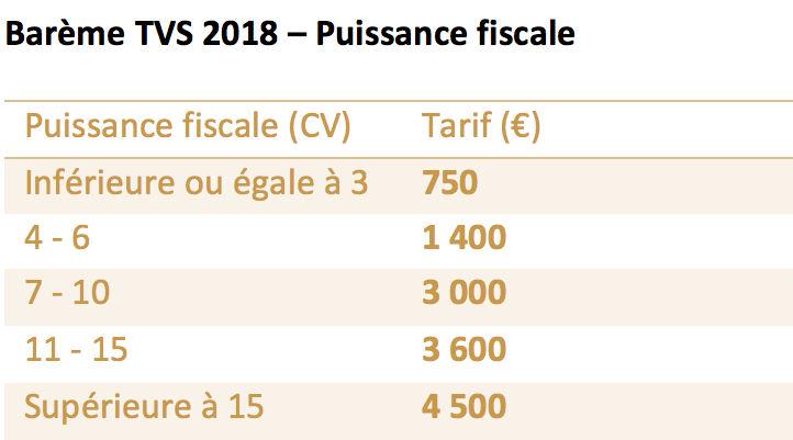 TVS 2018 - puissance fiscale